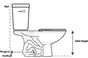 Toilet rough-in measurement