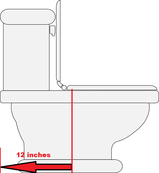 how-to-measure-toilet-rough-in-without-removing-toilet-2021-do-riset