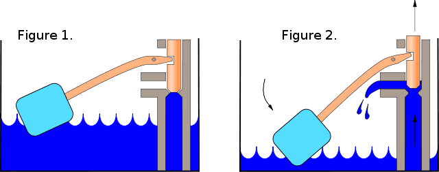 An illustration of how a float works: https://commons.wikimedia.org/w/index.php?search=toilet+float&title=Special:MediaSearch&go=Go&type=image